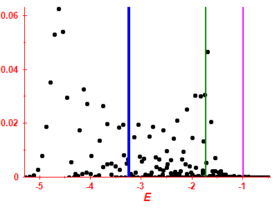 Strength function